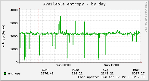 Available entropy