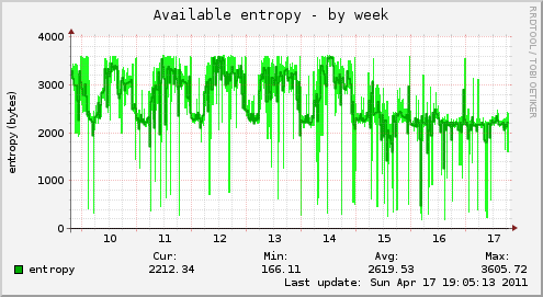 Available entropy
