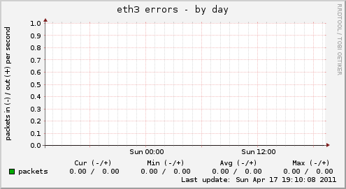 eth3 errors
