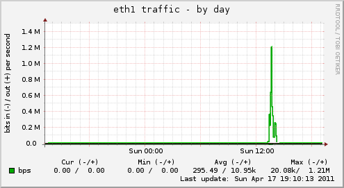 eth1 traffic