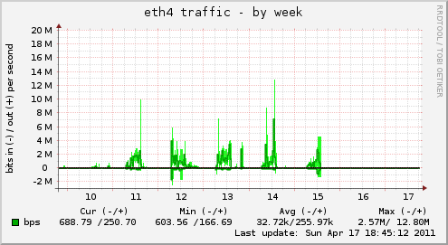 eth4 traffic