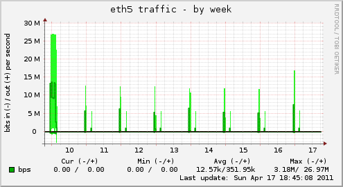 eth5 traffic