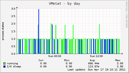 VMstat