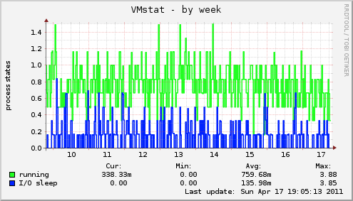 VMstat