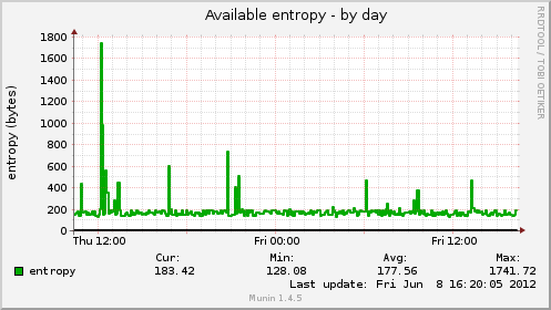 Available entropy