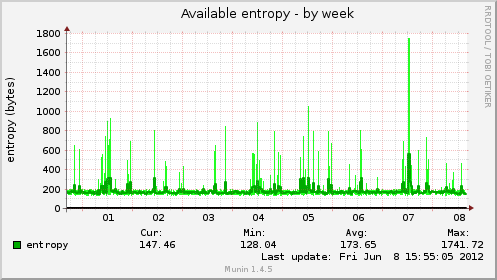 Available entropy