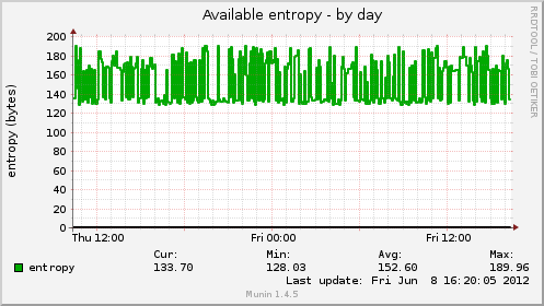 Available entropy