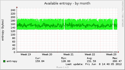 Available entropy