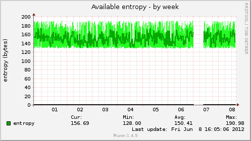 Available entropy