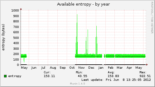 Available entropy