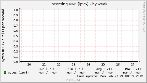 IPv6 (ipv6)
