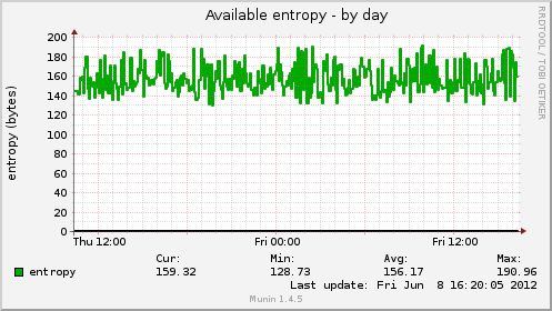 Available entropy