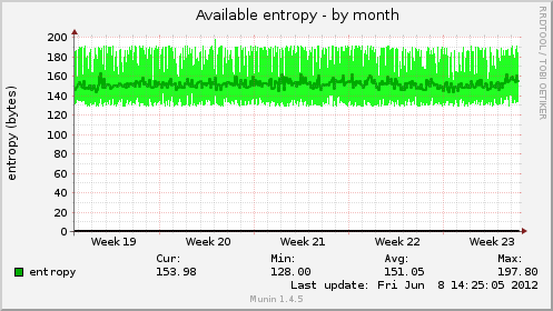 Available entropy