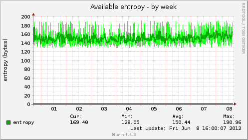 Available entropy