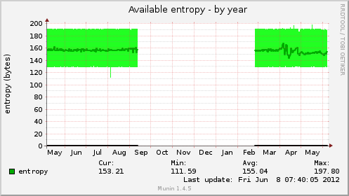 Available entropy