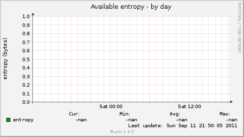 Available entropy