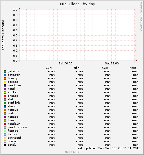 NFS Client