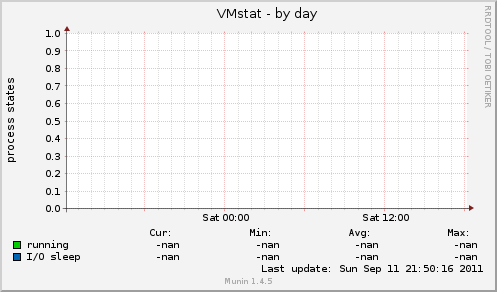 VMstat